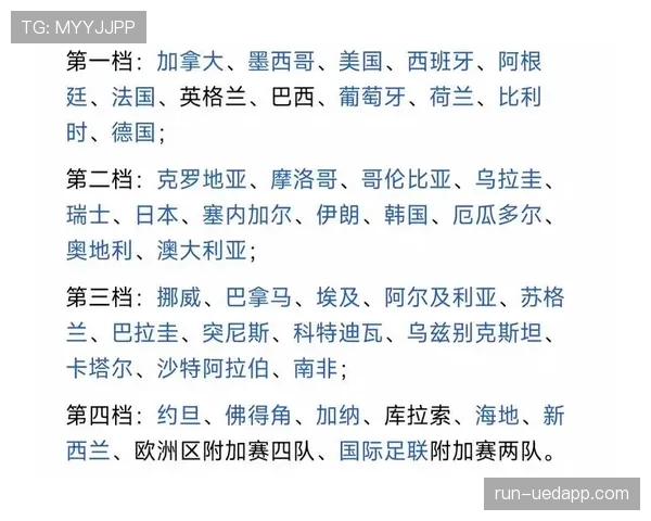 2026世界杯48队12小组赛制如何规定小组前两名和成绩最好的小组第三晋级