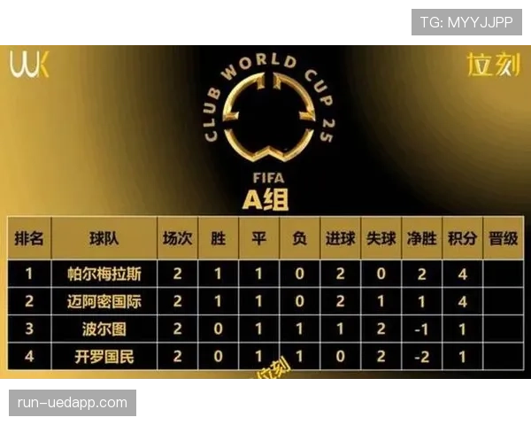 2026世界杯48队赛制规则详解及与往届有何不同