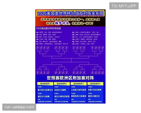 2026世界杯各组晋级名单预测一览 2026世界杯各组晋级名单预测一览
